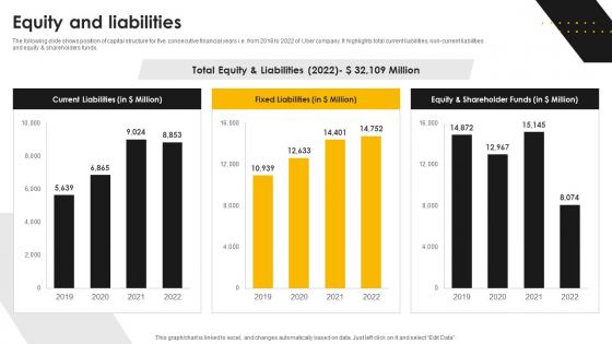 Equity And Liabilities Taxi Service Company Profile CP SS V