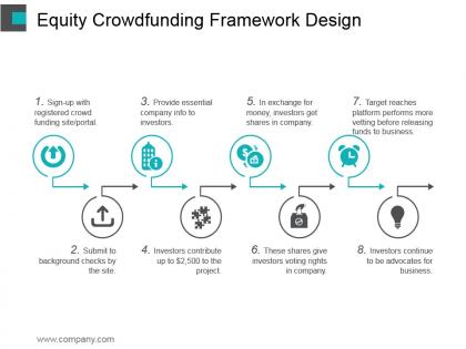 Equity crowdfunding framework design powerpoint shapes