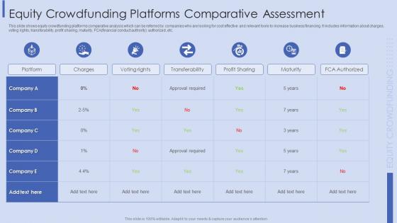 Equity Crowdfunding Platforms Comparative Assessment