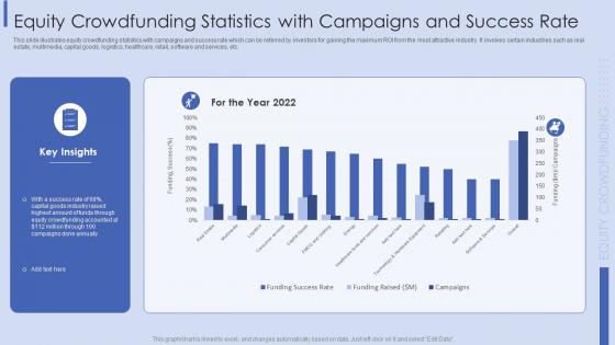 Equity Crowdfunding Statistics With Campaigns And Success Rate