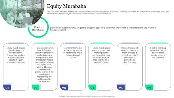 Equity Murabaha Islamic Banking And Finance Ppt Introduction Fin SS V