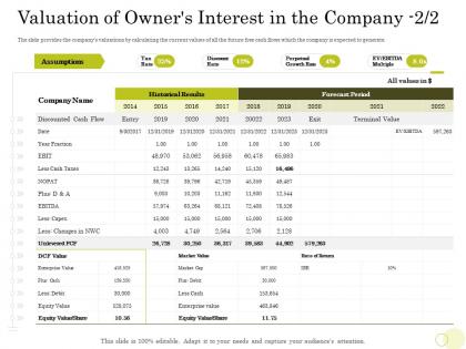 Equity pool deck valuation of owners interest in the company cash taxes ppt graphics
