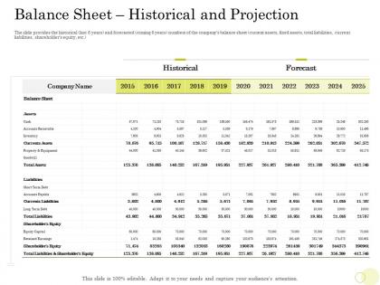 Equity pool funding balance sheet historical and projection currents assets ppt good