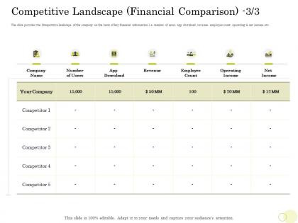 Equity pool funding competitive landscape financial comparison operating ppt images
