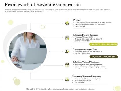 Equity pool funding framework of revenue generation value customer ppt examples
