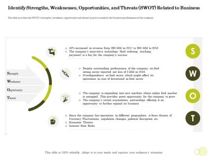 Equity pool funding identify strengths weaknesses opportunities threats ppt samples