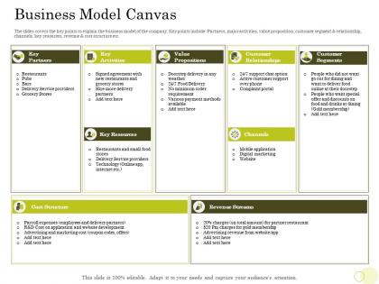 Equity pool funding pitch deck business model canvas cost structure ppt infographics