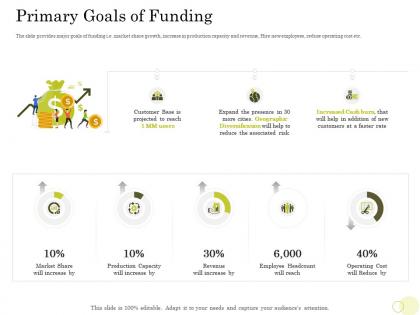Equity pool funding pitch deck primary goals of funding headcount ppt powerpoint model