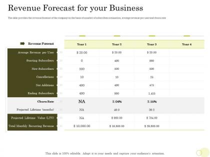 Equity pool funding revenue forecast for business cancellations ppt introduction