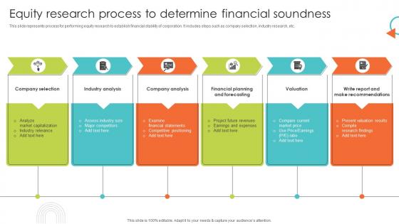 Equity Research Process To Determine Financial Soundness
