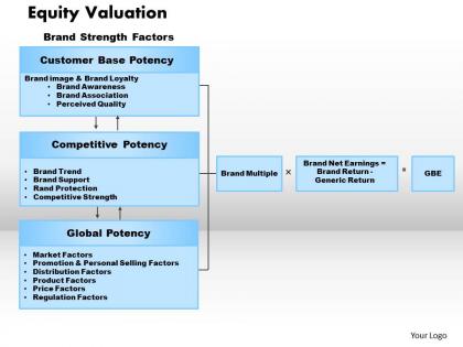 Equity valuation powerpoint presentation slide template