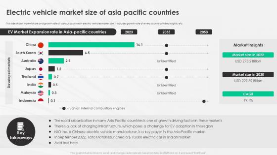 Era Electric Vehicle Market Size Of Asia Pacific Countries A Complete Guide To Electric Vehicle