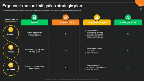 Ergonomic Hazard Mitigation Strategic Plan