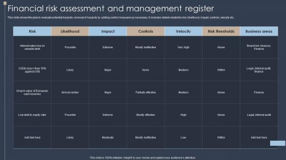 Erm Program Financial Risk Assessment And Management Register Ppt Show Background Images