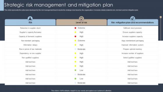 Erm Program Strategic Risk Management And Mitigation Plan Ppt Professional Graphics Template