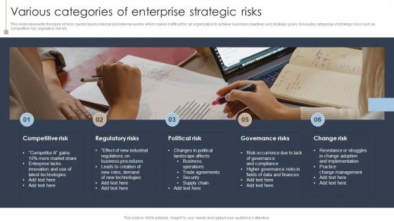Erm Program Various Categories Of Enterprise Strategic Risks Ppt Professional Graphics Pictures