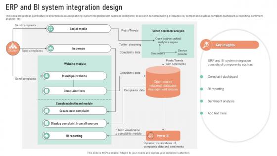 ERP And BI System Integration Design