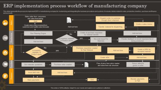ERP Implementation Process Workflow Of Manufacturing Company