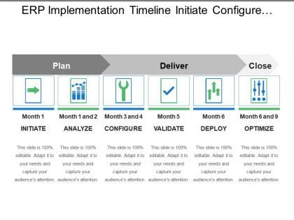 Erp implementation timeline initiate configure optimize