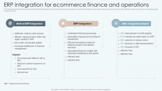 ERP Integration For Ecommerce Finance And Operations Improving Financial Management Process