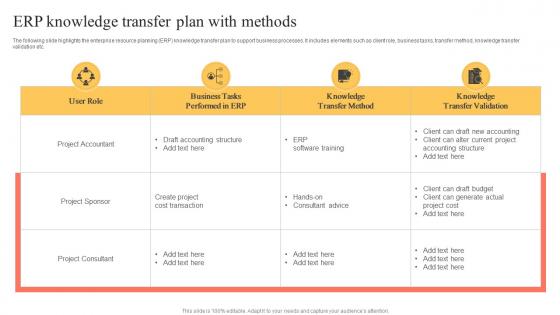 ERP Knowledge Transfer Plan With Methods