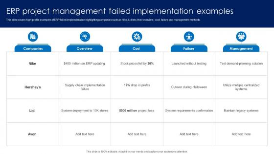 ERP Project Management Failed Implementation Examples