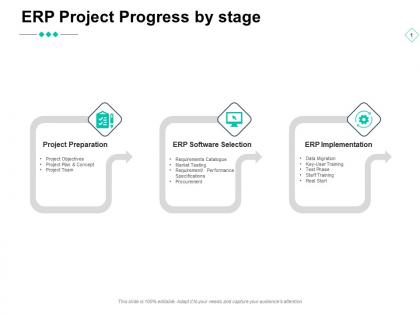 Erp project progress by stage technology gears ppt powerpoint presentation ideas model