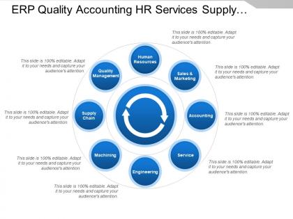 Erp quality accounting hr services supply chain management