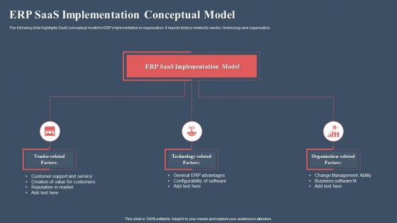 ERP SaaS Implementation Conceptual Model