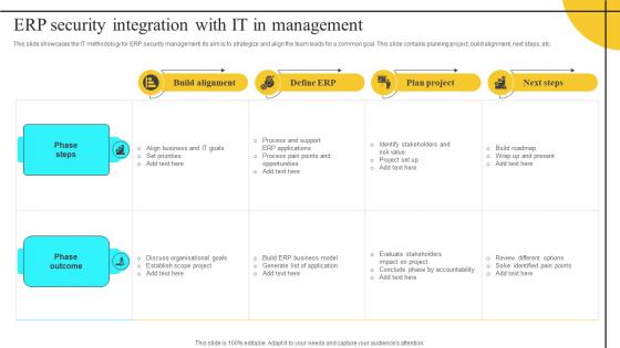 ERP Security Integration With It In Management