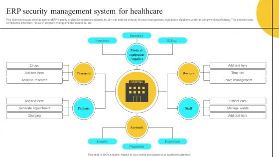 ERP Security Management System For Healthcare
