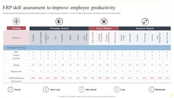 Erp Skill Assessment To Improve Employee Productivity
