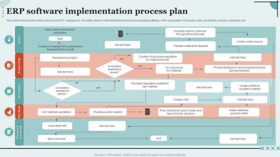 ERP Software Implementation Process Plan