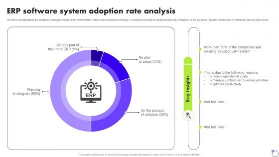 ERP Software System Adoption Rate Analysis Deploying ERP Software System Solutions