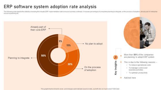 ERP Software System Adoption Rate Analysis Introduction To Cloud Based ERP Software