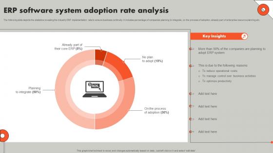 ERP Software System Adoption Rate Analysis Understanding ERP Software Implementation Procedure