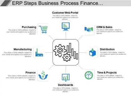 Erp steps business process finance management