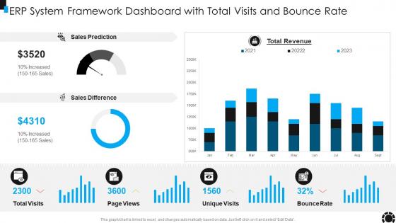 ERP System Framework Dashboard With Total Visits And Bounce Rate