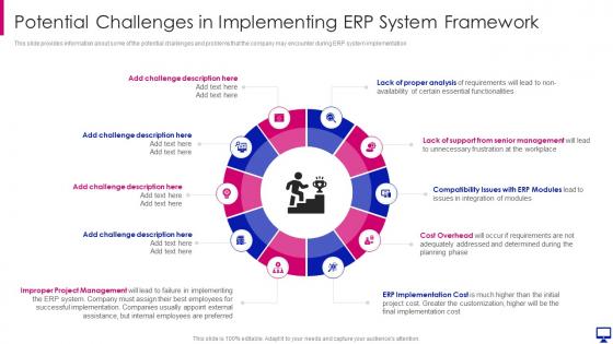 Erp system framework implementation business potential challenges in implementing erp system framework