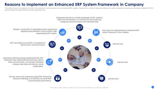 Erp system framework implementation enhanced erp system framework