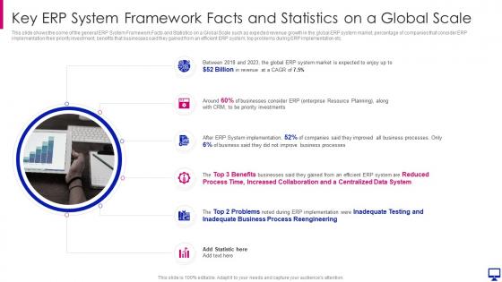 Erp system framework implementation keep business key erp system framework facts statistics global scale