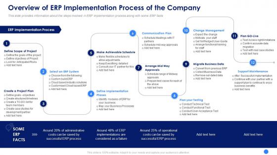 Erp system framework implementation overview of erp implementation process company