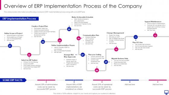 Erp system framework implementation to keep business overview of erp implementation process