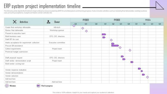 ERP System Project Implementation Timeline Estimating ERP System