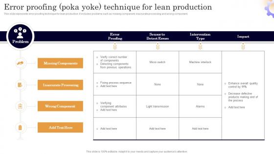 Error Proofing Poka Yoke Technique Executing Lean Production System To Enhance Process