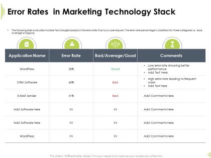 Error rates in marketing technology stack frequent crash ppt clipart