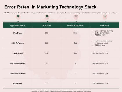 Error rates in marketing technology stack performance ppt powerpoint shapes