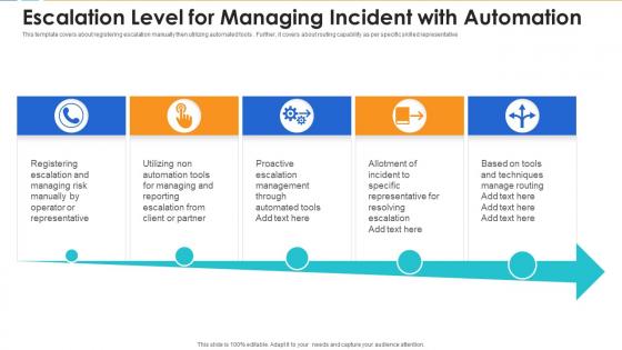 Escalation level for managing incident with automation