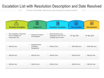 Escalation list with resolution description and date resolved