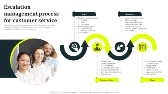 Escalation Management Process For Customer Service